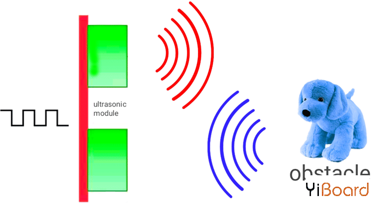 Ultrasonic-Distance-Sensor-Working.png