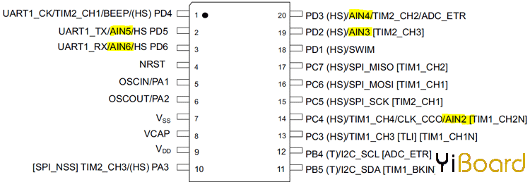 ADC-on-STM8S103F3P6.png