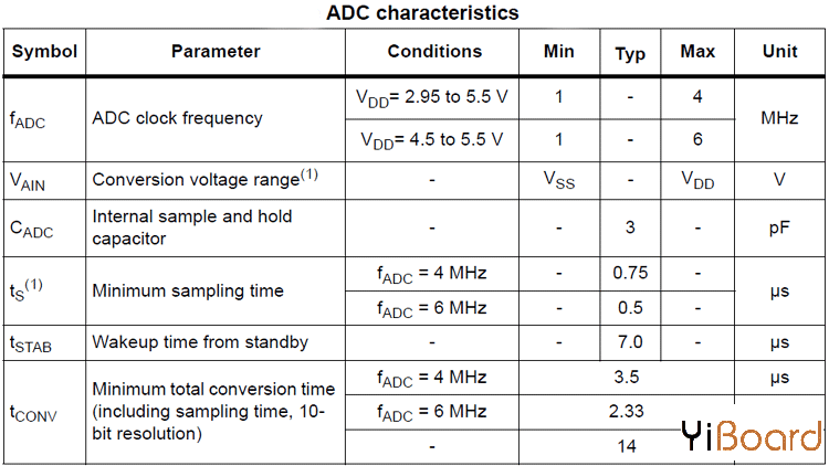 ADC-Characteristics.png
