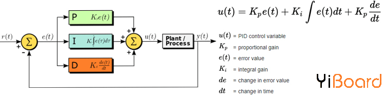 PID-Controller-Block-Diagram.png