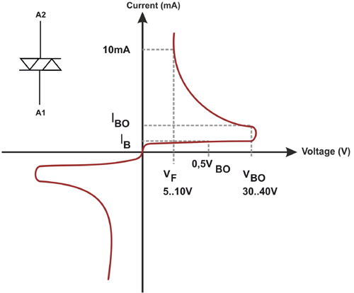 Current-vs-Voltage-Graph-of-DIAC.png