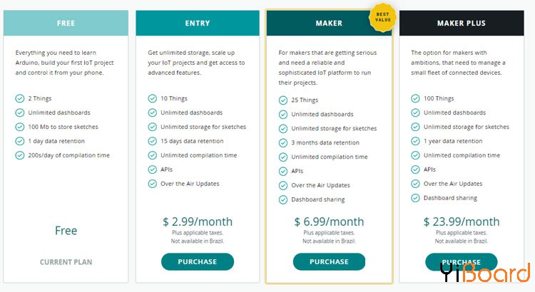 Arduino-IoT-Cloud-Price.jpg