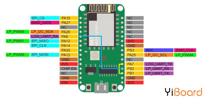 LOG_UART_TX.jpg