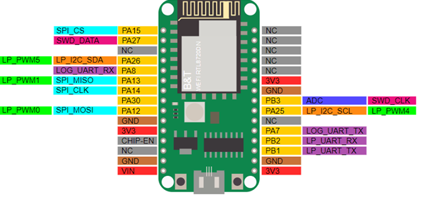 pin diagram.png