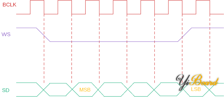 I2S-Timing-Diagram.png