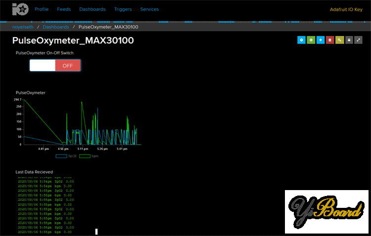 Heart-Rate-Monitoring-Dashboard.png