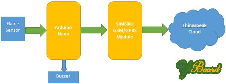 Forest-Fire-Monitoring-System-Block-Diagram.png