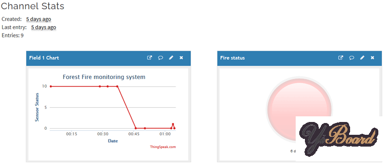 Forest-Fire-Monitoring.png