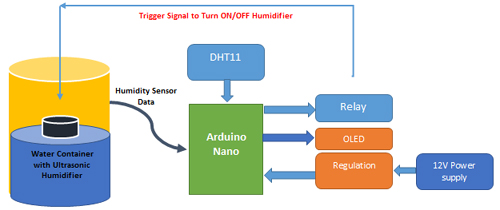 Humidifier-Block-Diagram.jpg