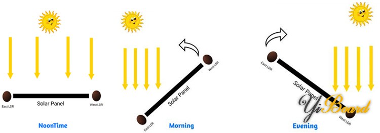 Sun-Tracking-Solar-Panel-Working.jpg
