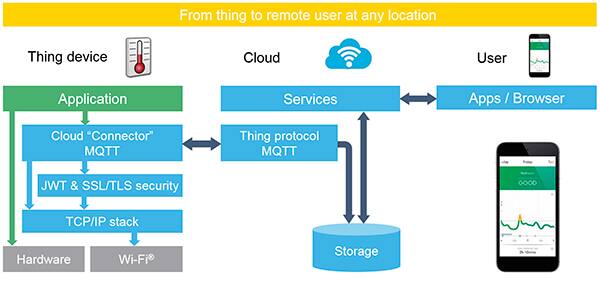 article-2021september-how-to-rapidly-prototype-fig3.jpg