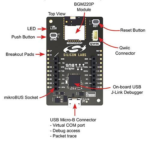 article-2021july-rapidly-prototype-bluetooth-fig1.jpg