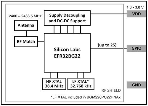 article-2021july-rapidly-prototype-bluetooth-fig2.jpg