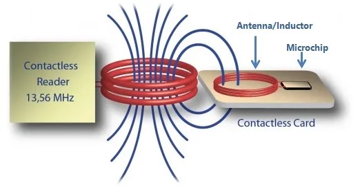 how-NFC-Works.jpg