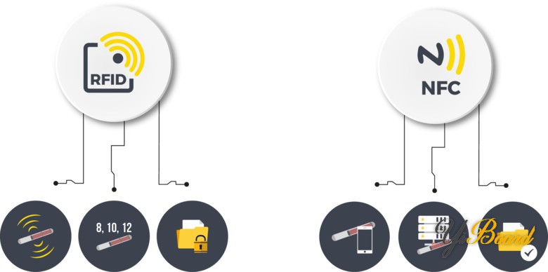 RFID-vs-NFC.jpg