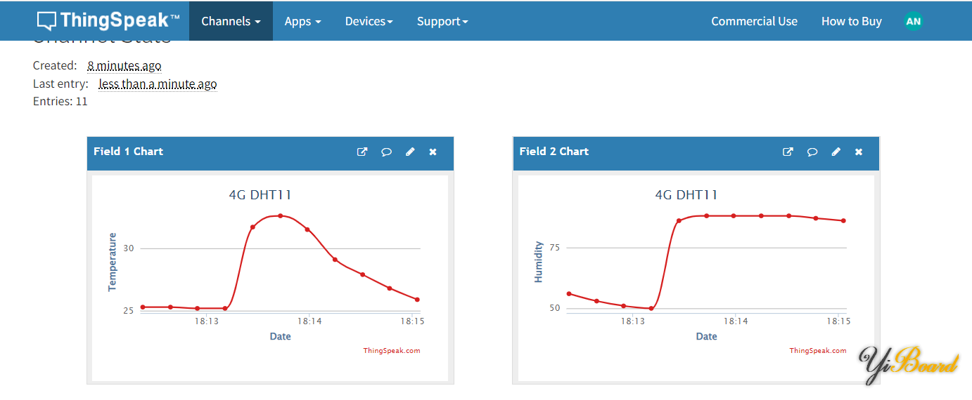 Thingspeak-Sensor-Data.png