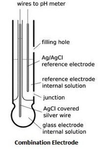 Ph-Electrode-Construction.jpg