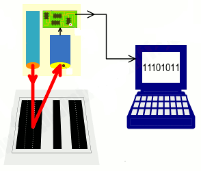 how-barcode-scanner-works.png