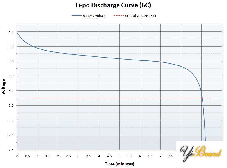 Voltage-drop-Curve.png