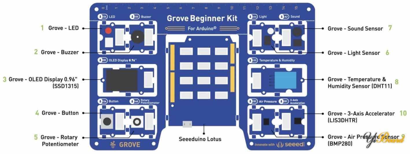Grove-Beginner-Kit-Arduino.jpg