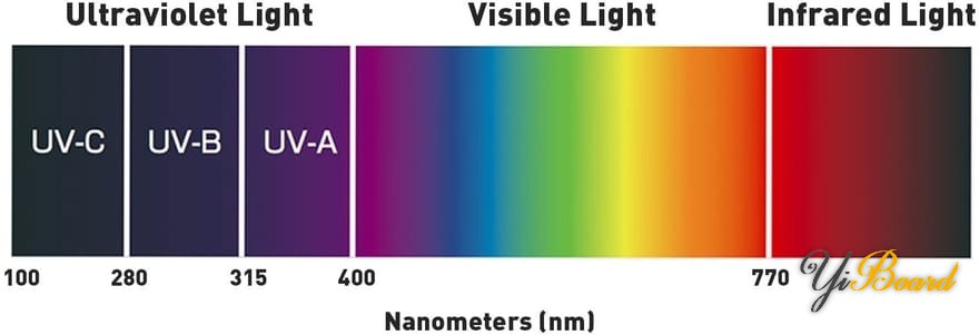 Light-Spectrum.jpg