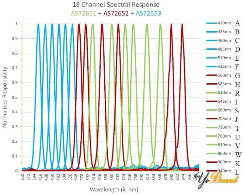 AS7265x-Spectral-Range.jpg