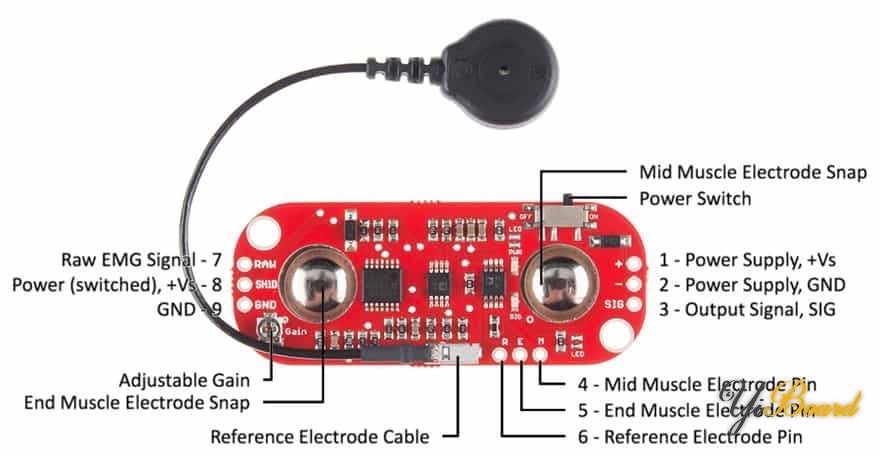 Myoware-Muscle-Sensor-Pins.jpg