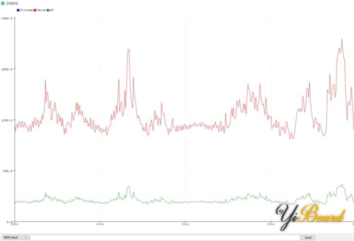 Myoware-Muscle-Sensor-Waveform.jpg