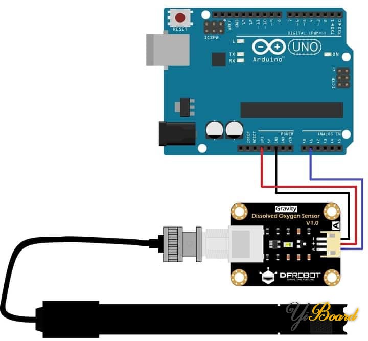 Dissolved-Oxygen-Sensor-Arduino (1).jpg