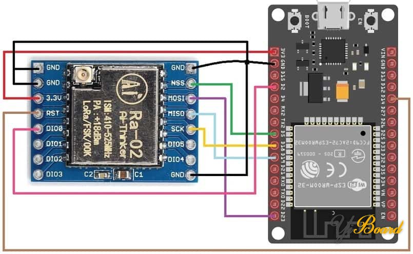 ESP32-Lora-Gateway.jpg