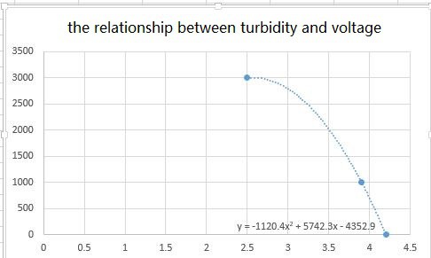turbidity-sensor-relationship-diagram.jpg