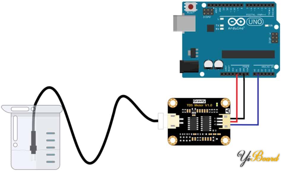 Interfacing-Gravity-Analog-TDS-Sensor-with-Arduino.jpg