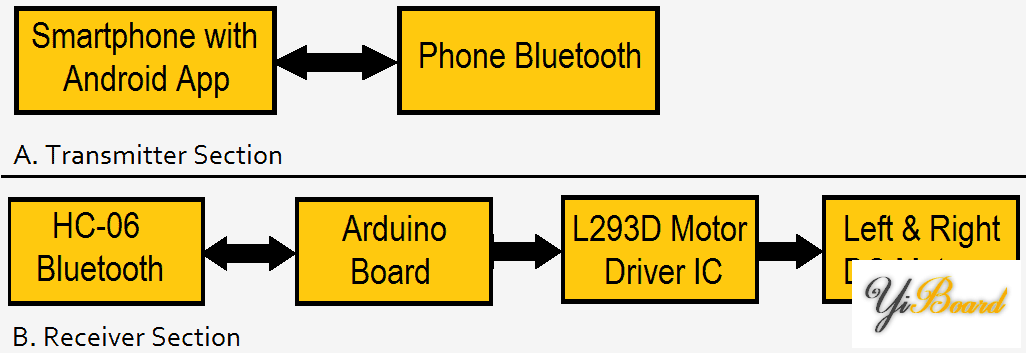 Block-Diagram.png