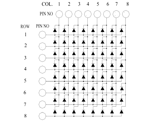 LED-Matrix-Internal-Structure.png