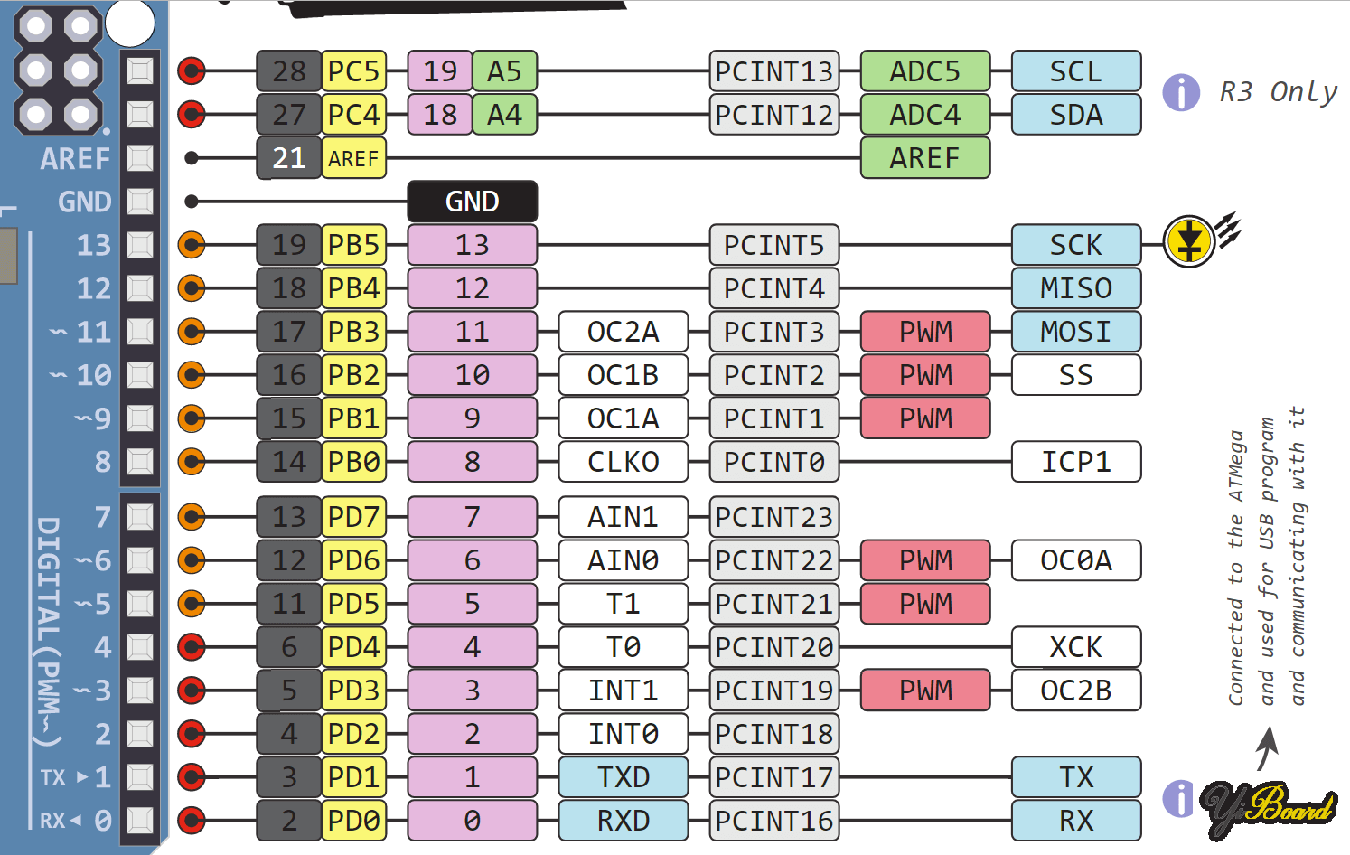 arduino-uno-pinout-digital-pins-pwm-1.png