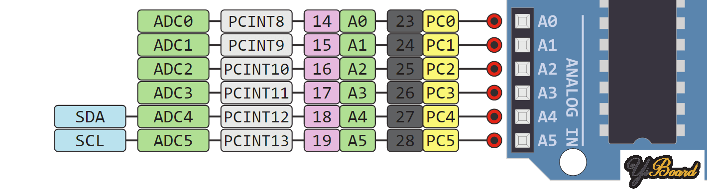 Arduino-uno-pinout-analog-in.png