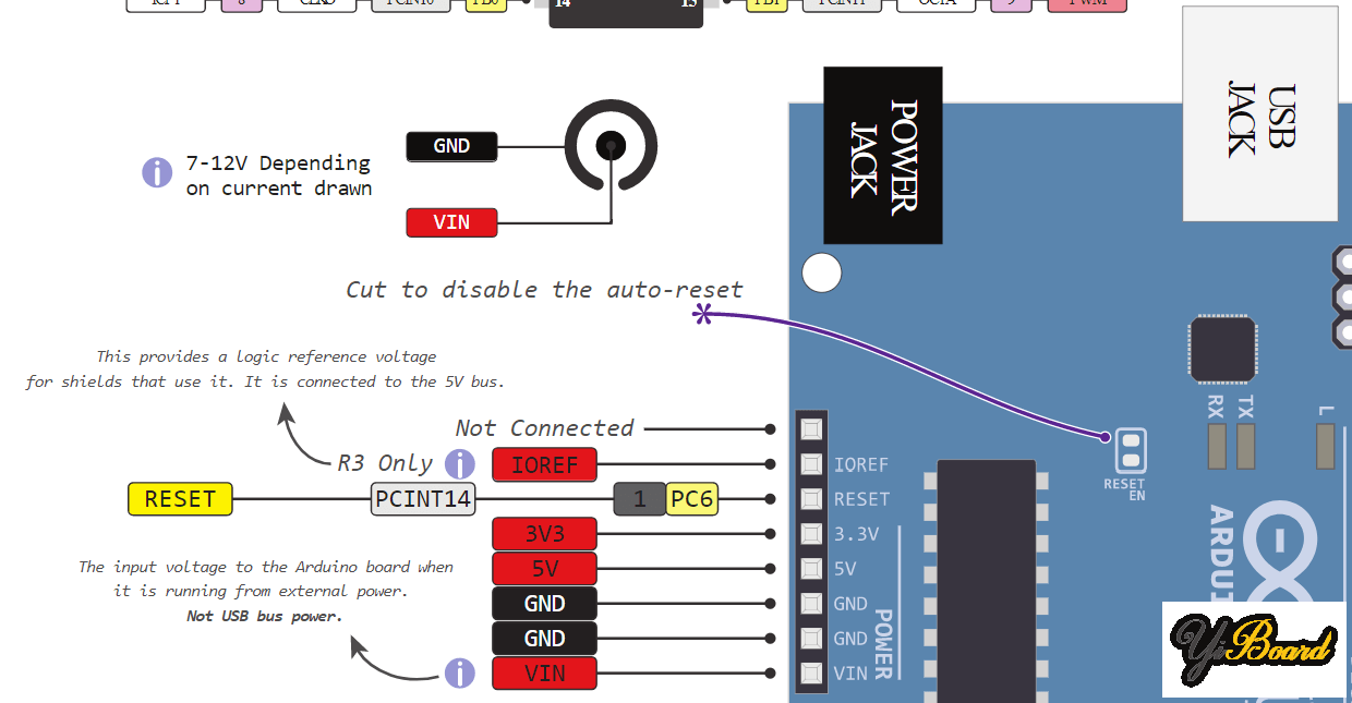 arduino-uno-pinout-power-supply.png