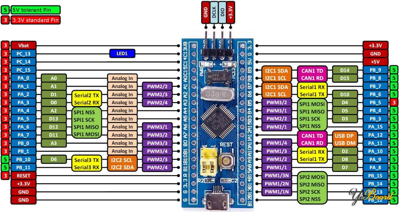 STM32-Pin-Details.jpg