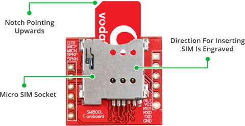 SIM800L-Module-Hardware-Overview-Micro-SIM-Socket-Direction-to-Insert-SIM.jpg