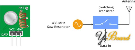 433MHz-RF-Transmitter-Working-Block-Diagram.jpg