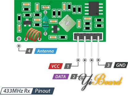 433MHz-RF-Wireless-Receiver-Pinout.jpg