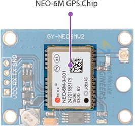 NEO-6M-GPS-Module-Chip.jpg