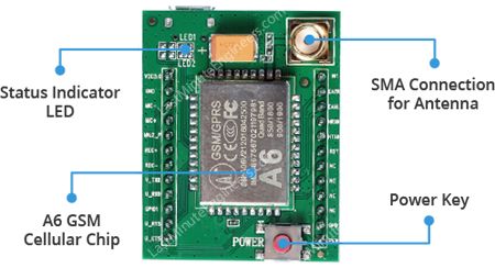 A6-GSM-Module-Hardware-Overview-SMA-Antenna-Status-LED-Power-Key.jpg