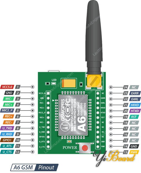 A6-GSM-GPRS-Module-Pinout.jpg