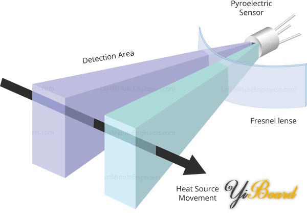 PIR-Sensor-Working-Pyroelectric-Sensor-Two-Detection-Slots.jpg