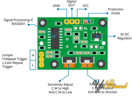 PIR-Sensor-Pinout-with-Jumper-Setting-Sensitivity-Time-Adjustment-BISS0001-IC-La.jpg