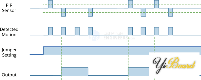 PIR-Sensor-Retriggering-Repeat-Mode-Jumper-Setting.png