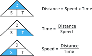 Distance-Speed-Time-Formula-Triangle.png