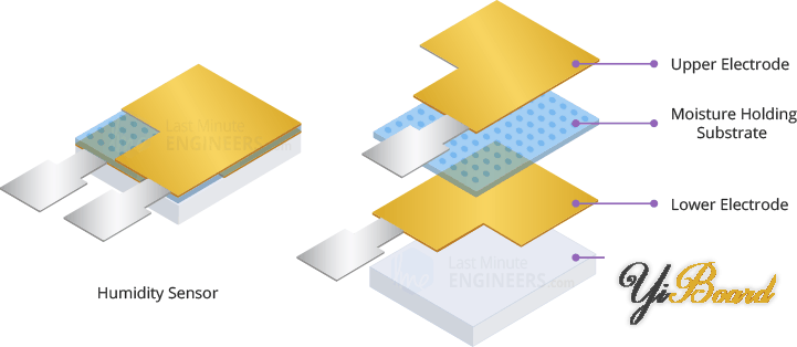 Internal-Structure-of-Humidity-Sensor-in-DHT11-DHT22.png