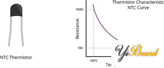 NTC-Thermistor-Temperature-Resistance-Characteristic-Curve.png